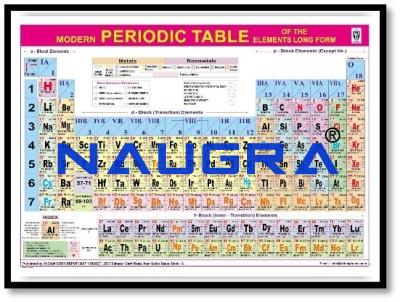 Periodic Chart