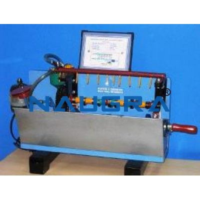 Lubrication System of an  Automobile Engineering Model and Training System for engineering schools