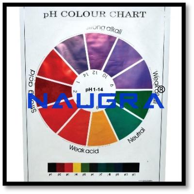 pH Colour Chart