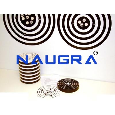 School Science Lab Atomic Structure Kit Demonstration Version