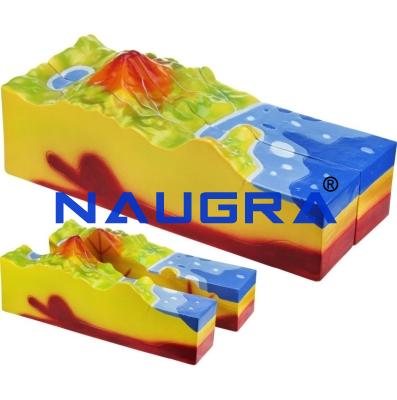 School Lab Geography Instruments