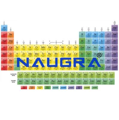 School Science Lab  Educational Charts